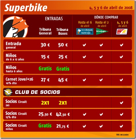 entradas_SBK_ES