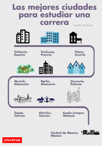mejores-ciudades